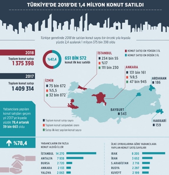 Kiralık Daire Tuik İstatistik